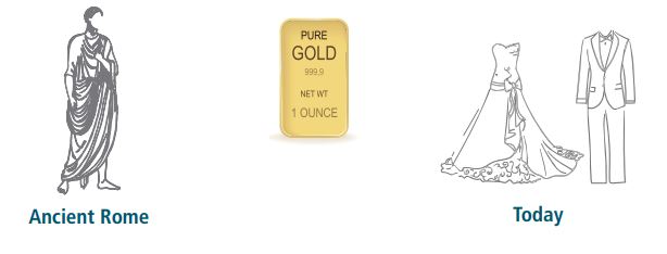 黃金歷史價格相對穩定