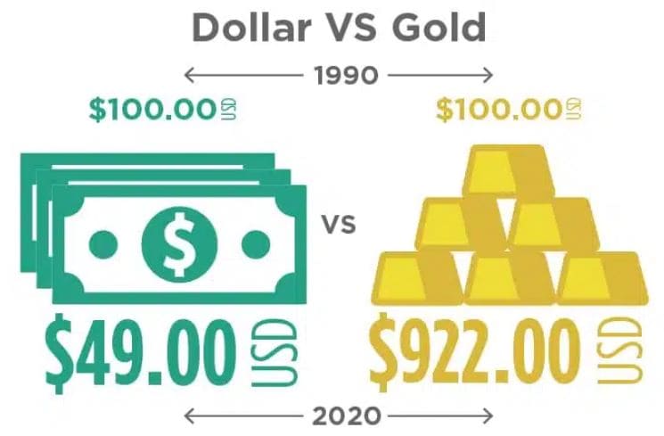 美元黃金比較