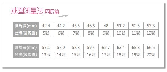 戒圍周長