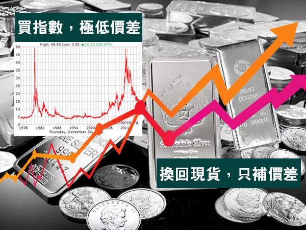 回收 小牛黃金(白銀)